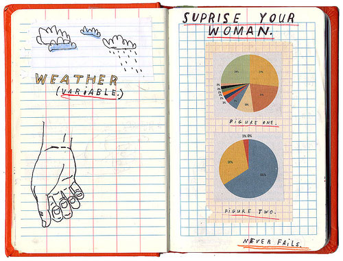 david fullarton notebook drawing mixed media painting journal