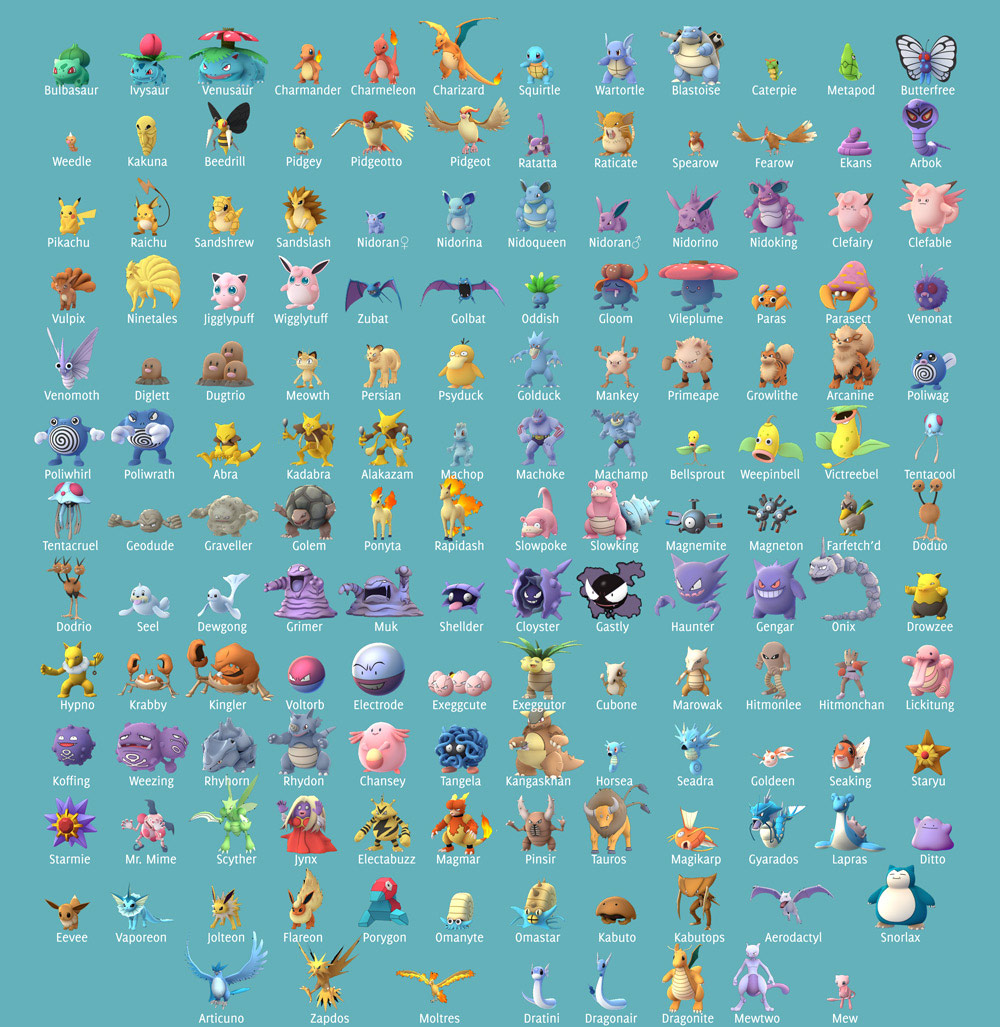 Pokemon Gen 2 - Generation 2 Chart