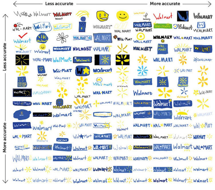 People Struggle to Draw Popular Brand Logos From Memory – BOOOOOOOM! –  CREATE * INSPIRE * COMMUNITY * ART * DESIGN * MUSIC * FILM * PHOTO *  PROJECTS